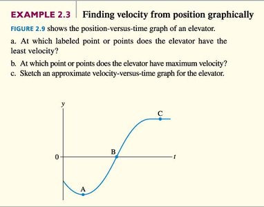 Example of finding velocity from position graph