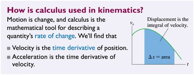 Calculus in kinematics: displacement as area under velocity curve