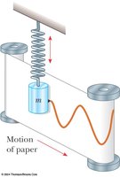 Apparatus for recording oscillations on moving paper