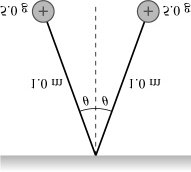 Two charged spheres suspended and repelling each other