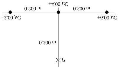 Three charges on x-axis and point P