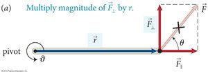 Torque calculation using lever arm and force