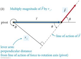 Torque calculation using lever arm and force at an angle