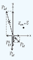 Extended free-body diagram with forces and reference point