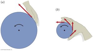 Hand applying force to rotate an object