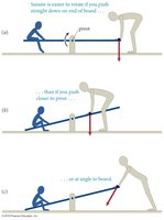 Seesaw with forces applied at different positions and angles