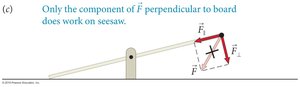 Component of force perpendicular to seesaw