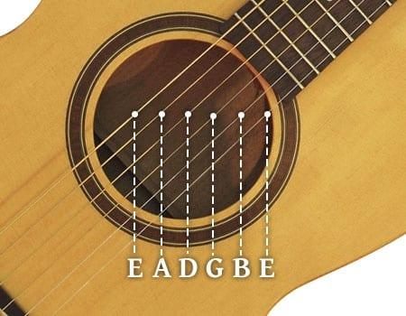 Guitar strings labeled EADGBE