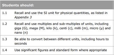 Table of SI units, prefixes, and conversion skills