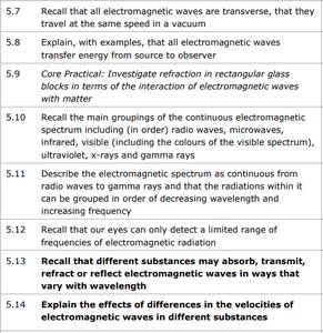Electromagnetic spectrum groupings and properties