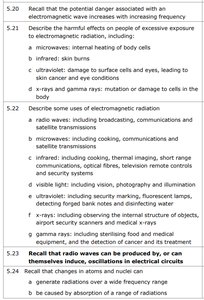 Table of electromagnetic wave uses and dangers