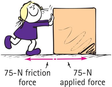 Girl pushing a box with equal and opposite forces