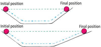 Inclined plane experiment showing inertia
