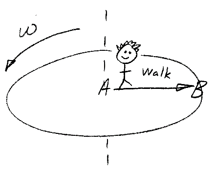 Child walking from A to B on a rotating platform