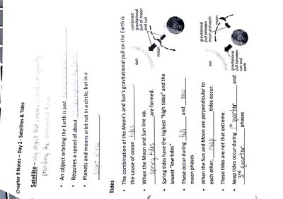 Diagram of spring and neap tides caused by Moon and Sun alignment