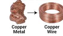 Copper wire being drawn