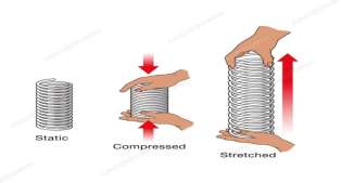 Elastic band being stretched