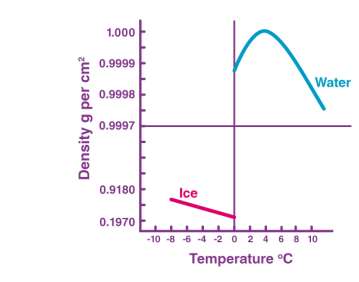 Thermometer showing Celsius and Fahrenheit