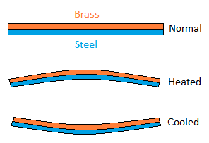 Water density vs temperature graph