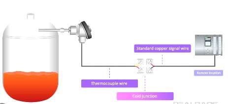 Power lines sagging in heat