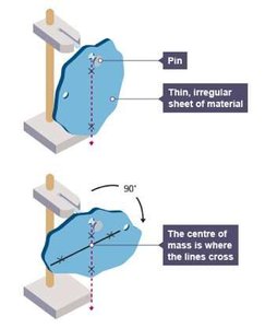 Finding center of gravity with plumb lines