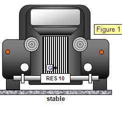 Stable equilibrium