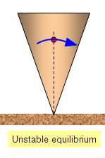 Seesaw showing moments