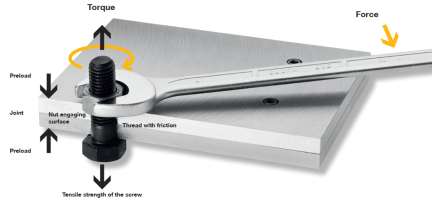 Beam supported at two points