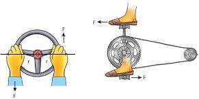 Resolving a force into components