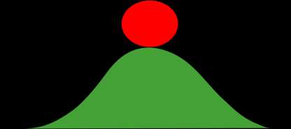 Ball at top of hill (potential energy)