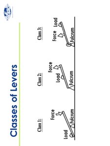 Classes of Levers diagram