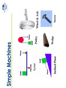 Simple Machines diagrams