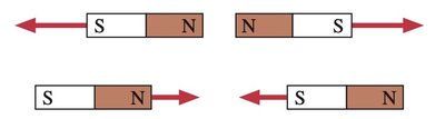 Magnet poles and their interactions