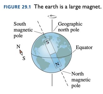 Gauss's Law for Magnetism equation