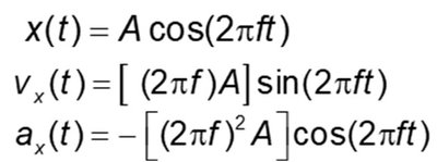 Equations for SHM: position, velocity, acceleration