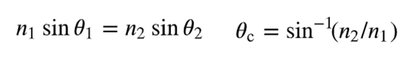 Ray diagrams for lenses