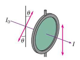 Magnetic flux through a loop