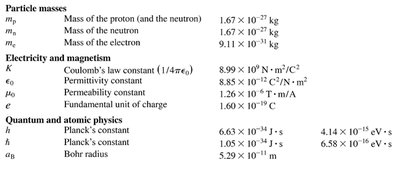 Physical constants table (continued)