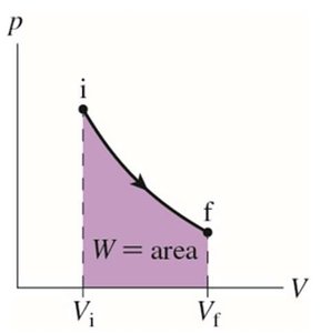 Work as area under p-V curve