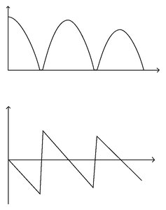 Velocity-time graph for an accelerating car