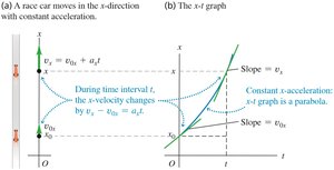 Position-time graph for constant acceleration