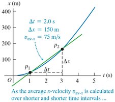 Position-time graph with average velocity calculation