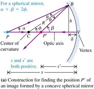 Image construction for concave mirror