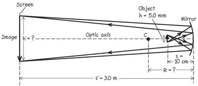 Ray diagram for Example 24.1