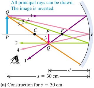 Ray diagram for s = 30 cm