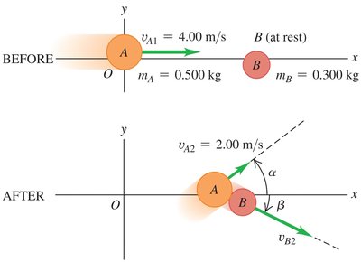 Elastic collision diagram: before and after