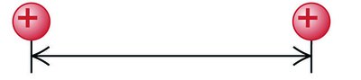 Force direction for two positive charges