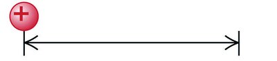 Force direction for positive and negative charge