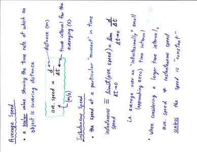Displacement diagram