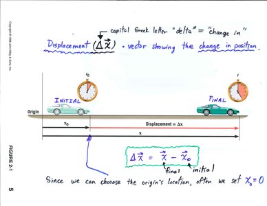 Average and Instantaneous Velocity handwritten notes